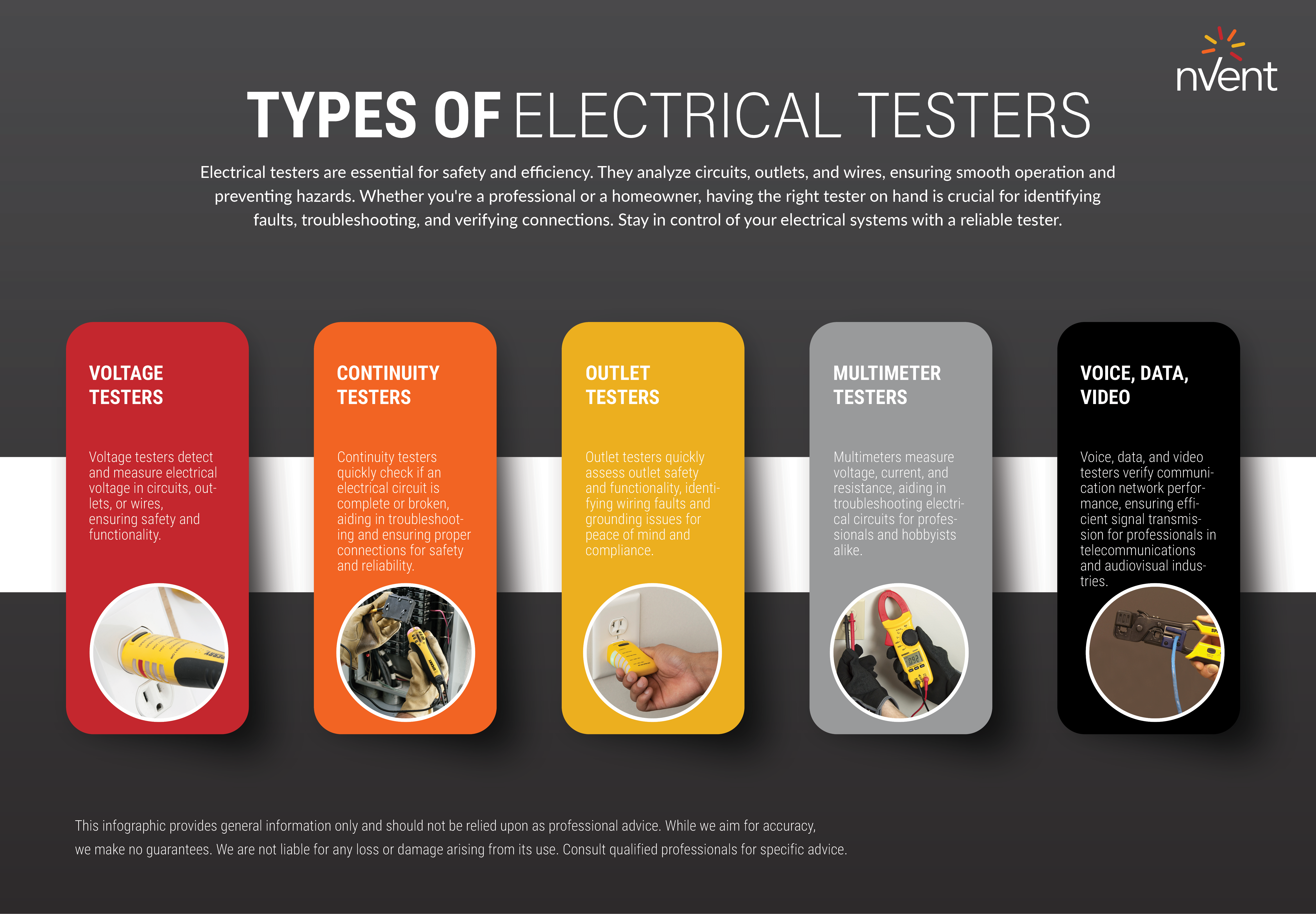 5 Types of Electrical Testers